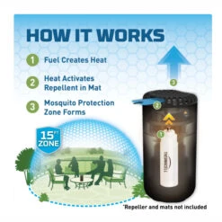 THERMACELL Max Life Refill 11 THERMACELL Max Life Refill -Outdoor Product Shop thermacell max life refill 3 736x737 1